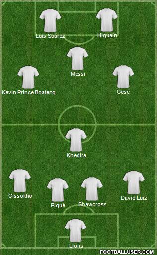 Dream Team Formation 2012