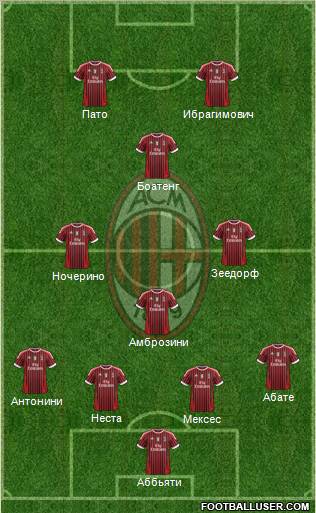 A.C. Milan Formation 2012