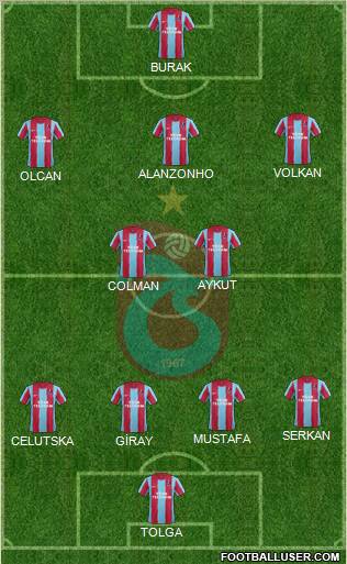 Trabzonspor Formation 2012