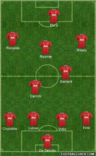 Manchester United Formation 2012