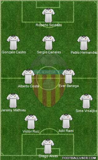 Valencia C.F., S.A.D. Formation 2012