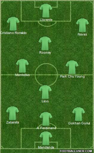 Dream Team Formation 2012