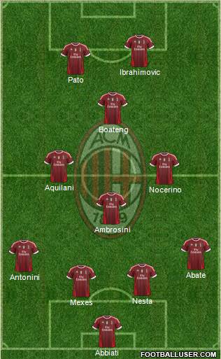 A.C. Milan Formation 2012