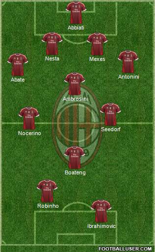 A.C. Milan Formation 2012