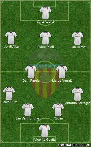 Valencia C.F., S.A.D. Formation 2012