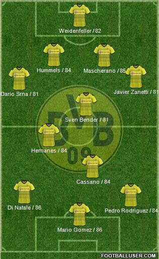 Borussia Dortmund Formation 2012