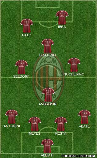 A.C. Milan Formation 2012
