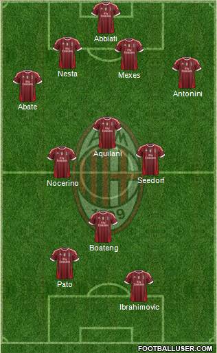 A.C. Milan Formation 2012