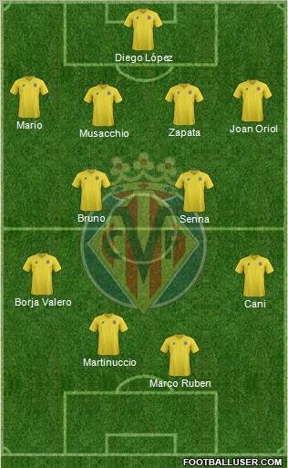 Villarreal C.F., S.A.D. Formation 2012