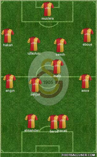 Galatasaray SK Formation 2012