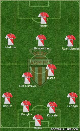 AS Monaco FC Formation 2012