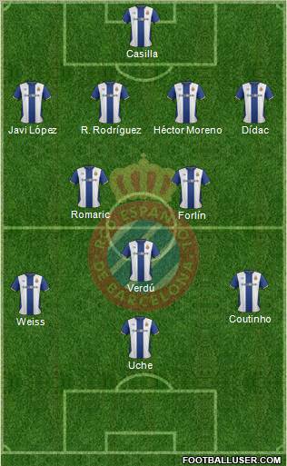 R.C.D. Espanyol de Barcelona S.A.D. Formation 2012