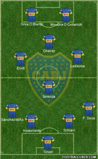 Boca Juniors Formation 2012