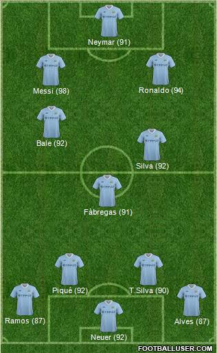 Manchester City Formation 2012