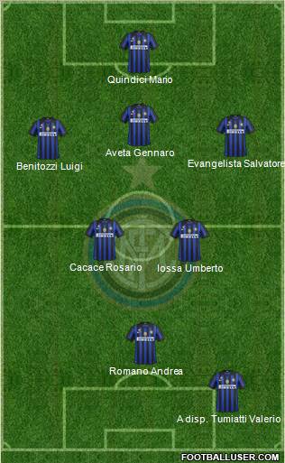 F.C. Internazionale Formation 2012