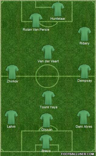 Dream Team Formation 2012