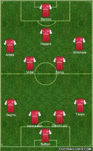 Arsenal Formation 2012