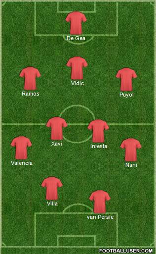 Dream Team Formation 2012