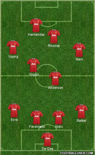 Manchester United Formation 2012