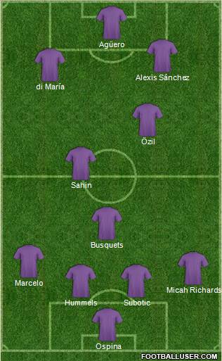 Dream Team Formation 2012
