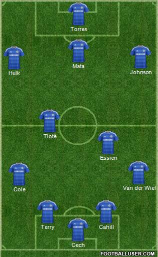 Chelsea Formation 2012