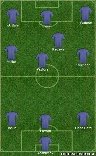 Dream Team Formation 2012