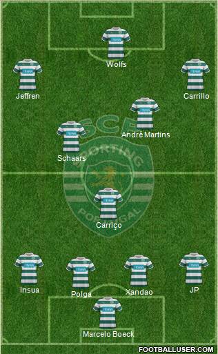 Sporting Clube de Portugal - SAD Formation 2012
