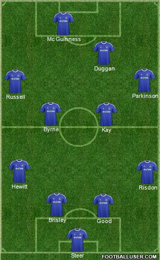 Macclesfield Town Formation 2012