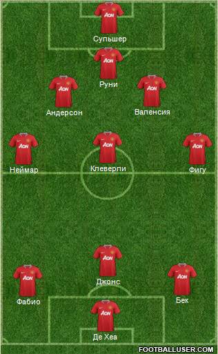 Manchester United Formation 2012
