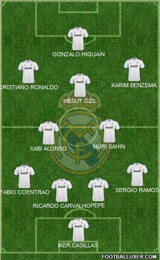 R. Madrid Castilla Formation 2012