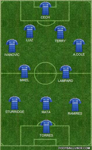 Chelsea Formation 2012