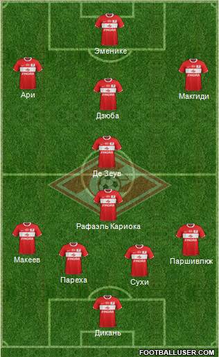Spartak Moscow Formation 2012