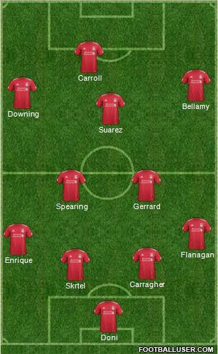 Liverpool Formation 2012