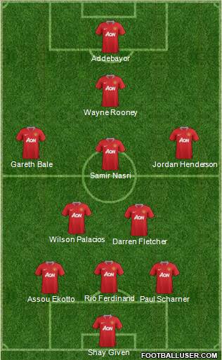 Manchester United Formation 2012
