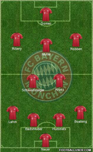 FC Bayern München Formation 2012