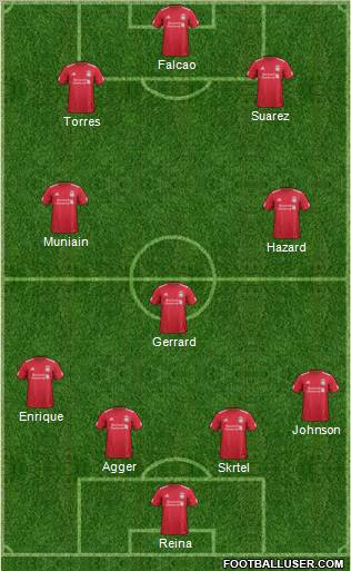 Liverpool Formation 2012