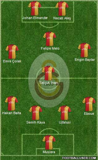 Galatasaray SK Formation 2012