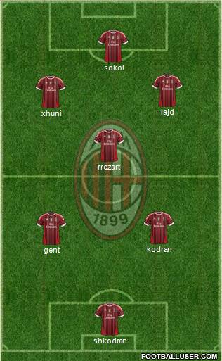 A.C. Milan Formation 2012