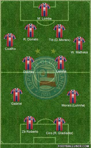 EC Bahia Formation 2012