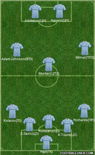Manchester City Formation 2012