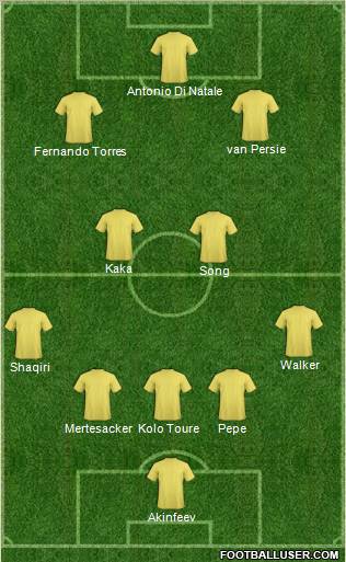 Fifa Team Formation 2012