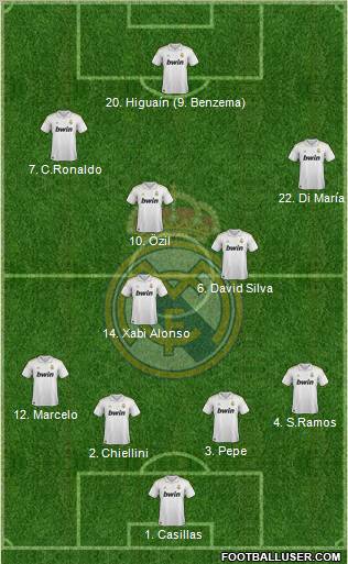 Real Madrid C.F. 4-5-1 football formation