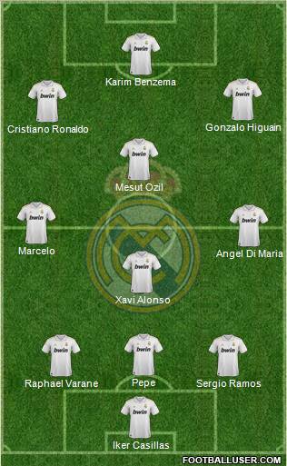 Real Madrid C.F. Formation 2012