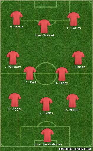 Football Manager Team Formation 2012