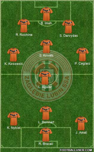 Zaglebie Lubin Formation 2012