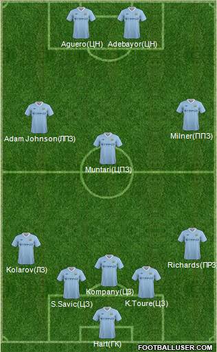 Manchester City Formation 2012