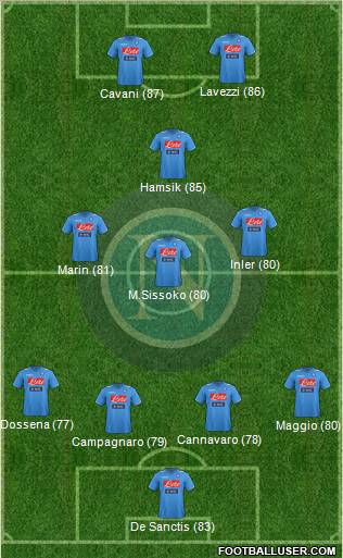 Napoli Formation 2012