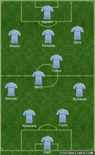 Manchester City Formation 2012