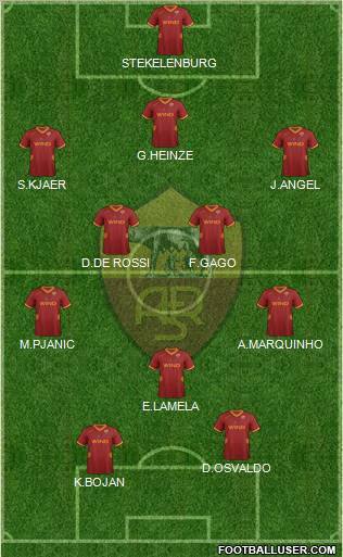 AS Roma Formation 2012