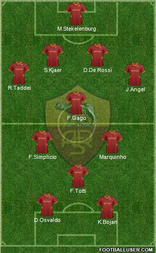 AS Roma Formation 2012